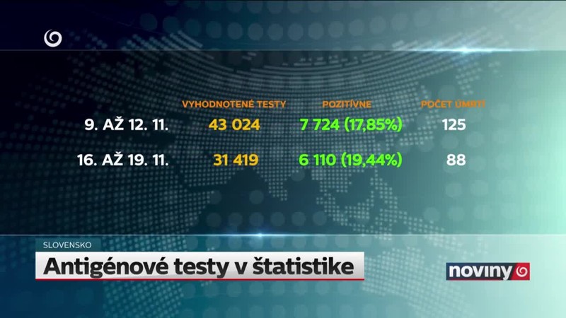 Antigénové testy v štatistike