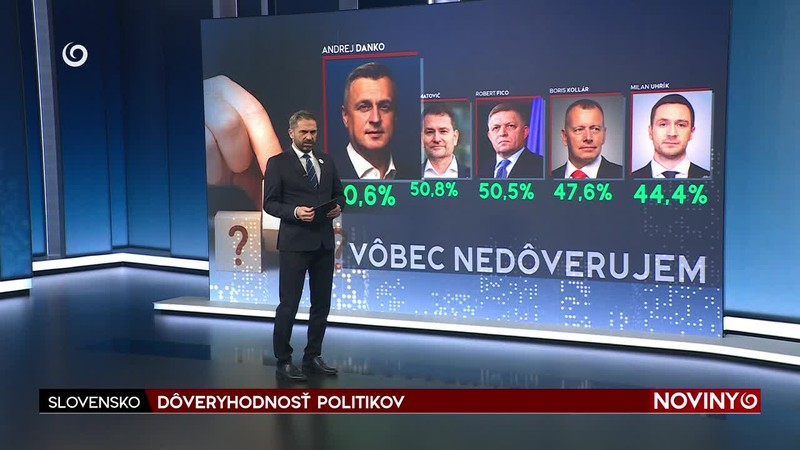 DÔVERYHODNOSŤ POLITIKOV