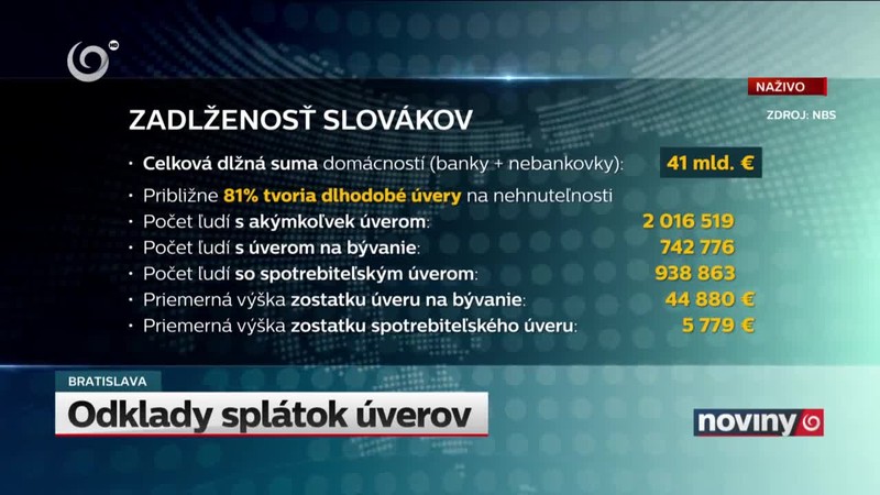 Odklady splátok úverov