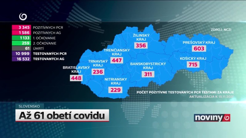 Až 61 obetí covidu