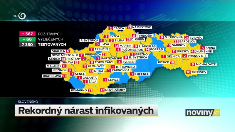 Rekordný nárast infikovaných