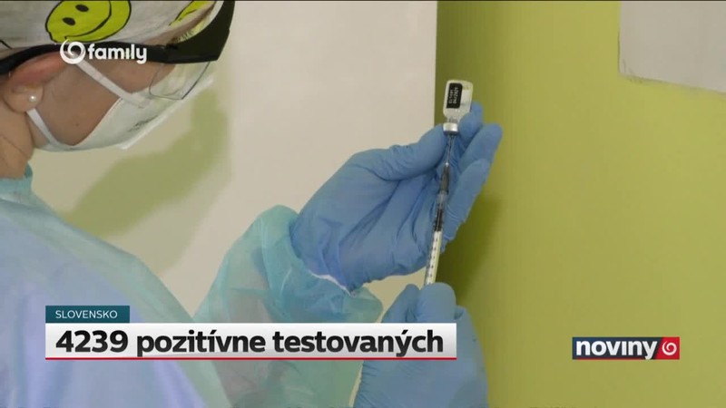 4239 pozitívne testovaných