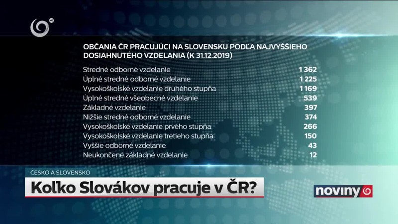 Koľko Slovákov pracuje v ČR?