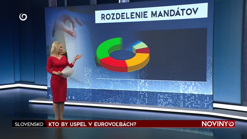 KTO BY USPEL V EUROVOĽBÁCH?