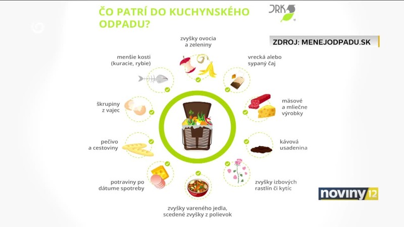 Triedenie kuchynského odpadu