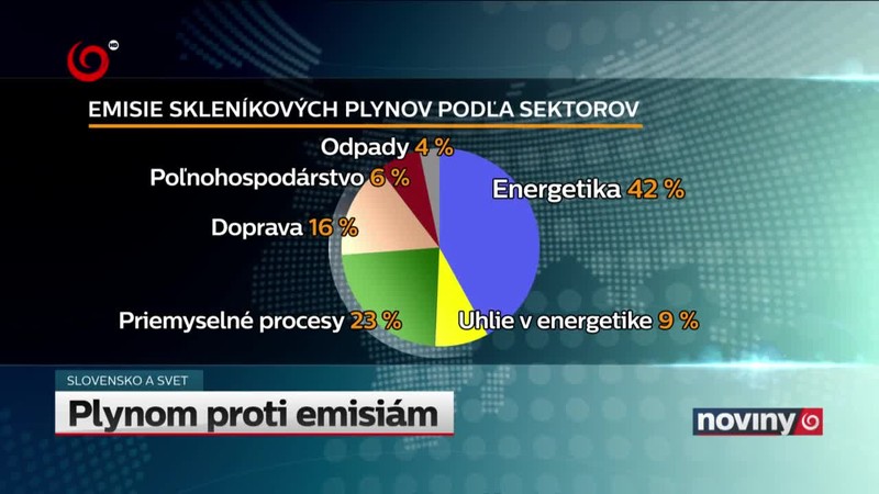 Plynom proti emisiám
