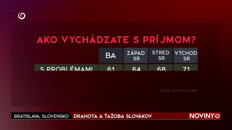 DRAHOTA A ŤAŽOBA SLOVÁKOV