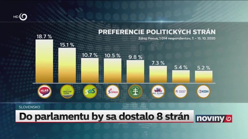 Do parlamentu by sa dostalo 8 strán