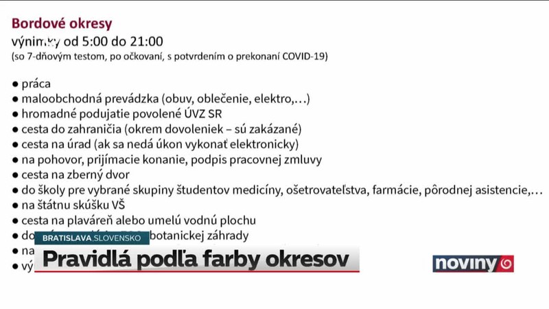 Pravidlá podľa farby okresov