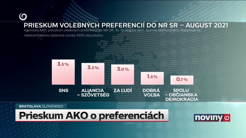 Prieskum AKO o preferenciách