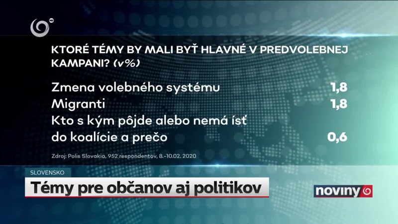 Témy pre občanov aj politikov