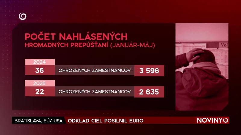 ODKLAD CIEL POSILNIL EURO