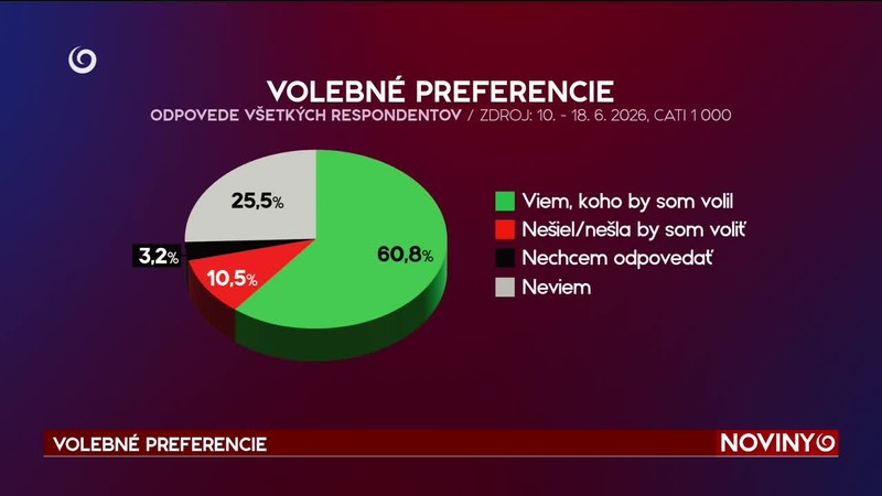 VOLEBNÉ PREFERENCIE