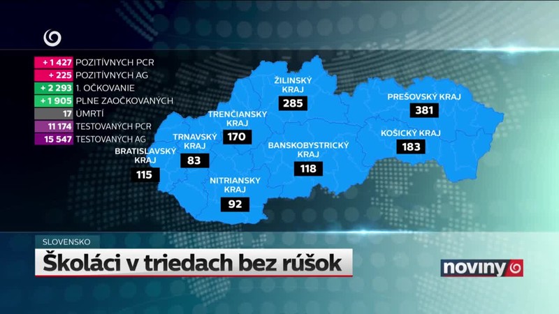 Školáci v triedach bez rúšok
