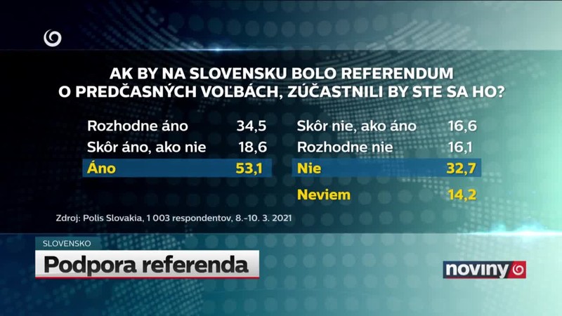Podpora referenda