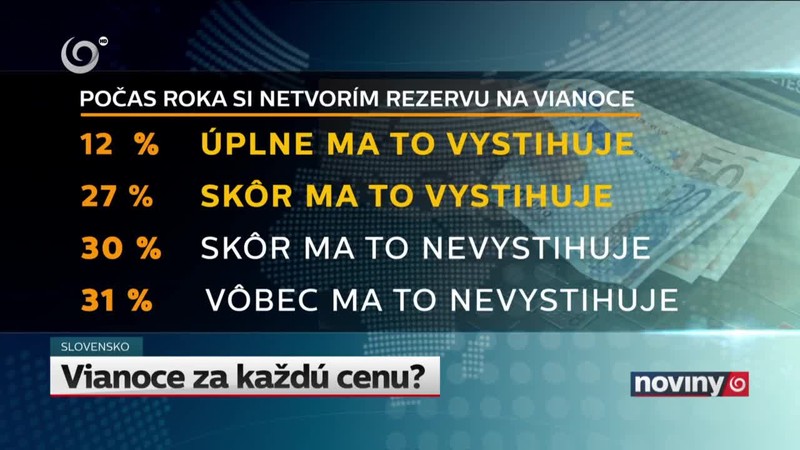 Vianoce za každú cenu?