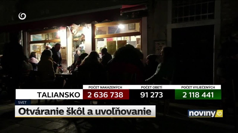 Otváranie škôl a uvoľňovanie