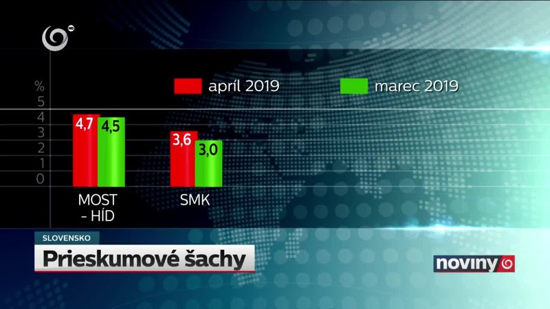 Prieskumové šachy