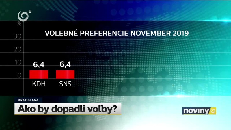 Ako by dopadli voľby?