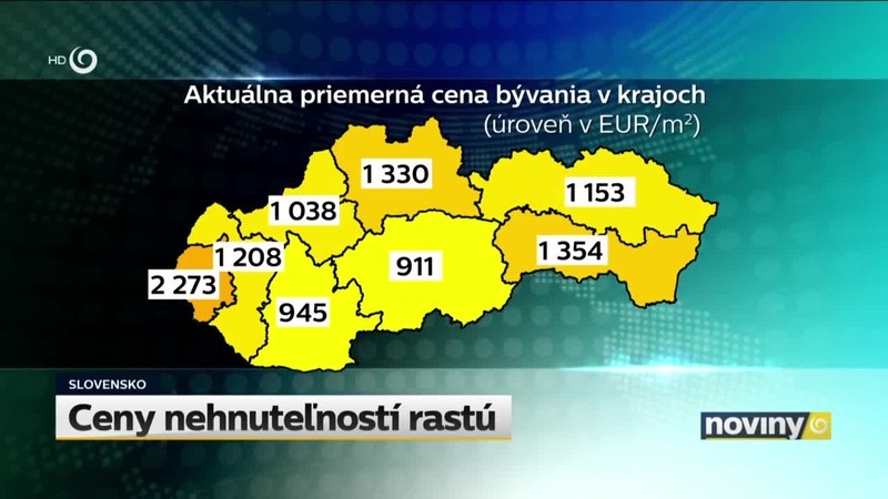 Ceny nehnuteľností rastú