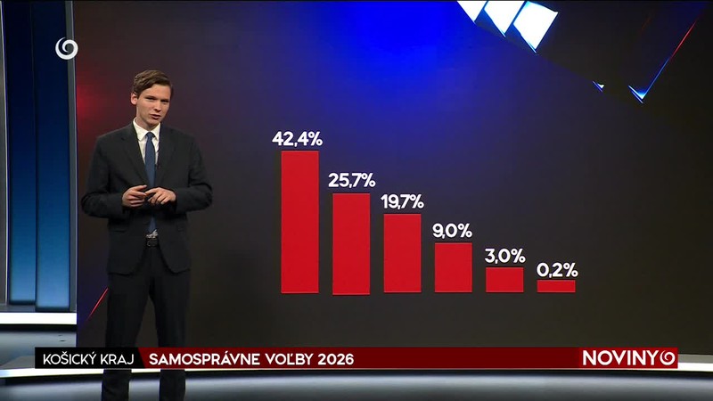SAMOSPRÁVNE VOĽBY 2026