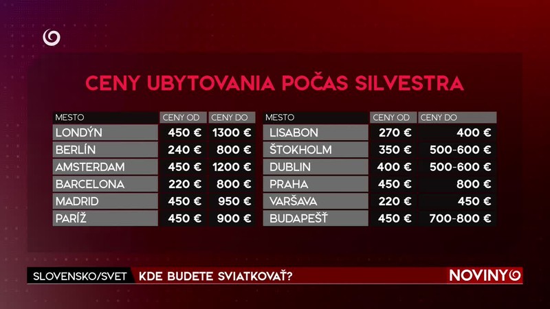 KDE BUDETE SVIATKOVAŤ?