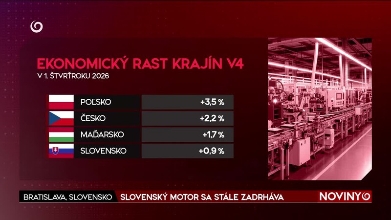 SLOVENSKÝ MOTOR SA STÁLE ZADRHÁVA