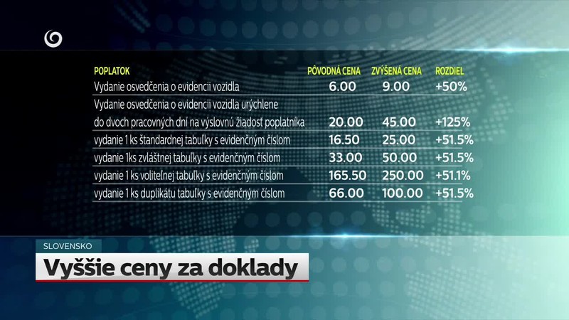Vyššie ceny za doklady
