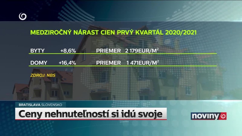 Ceny nehnuteľností si idú svoje
