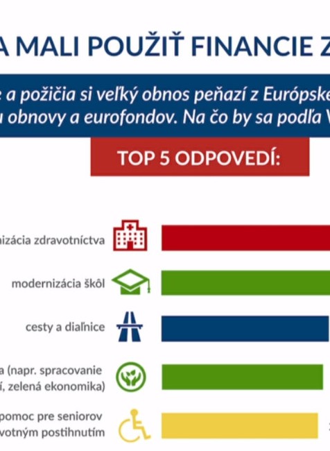 Plán obnovy pre našu krajinu.