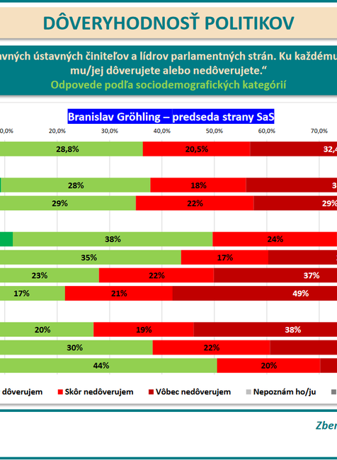 Prieskum DOV Grohling