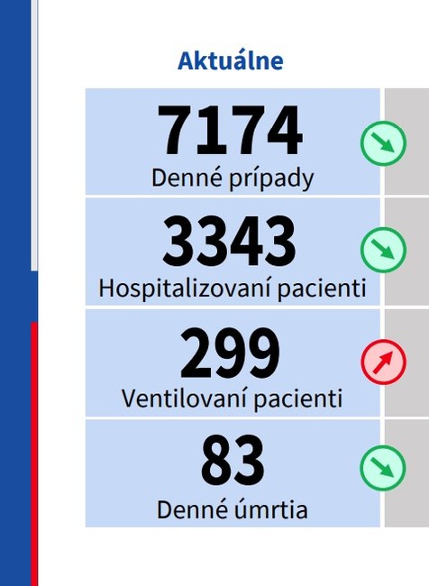 Kľúčové parametre