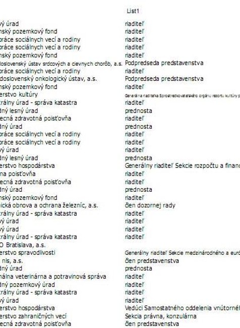 Zoznam politických nominácii 1