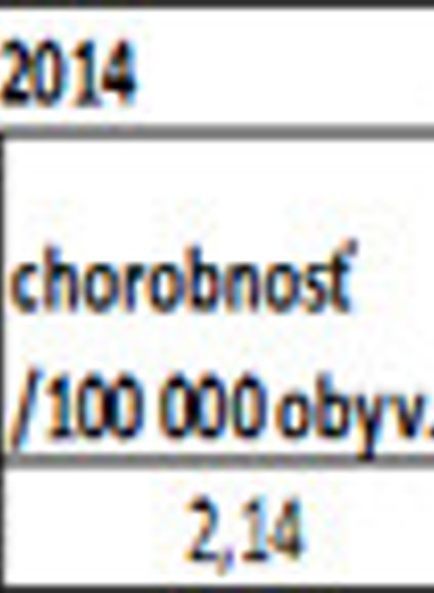 výskyt ochorení v minulom roku