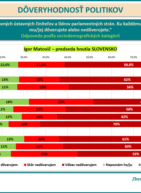 Prieskum DOV Matovic