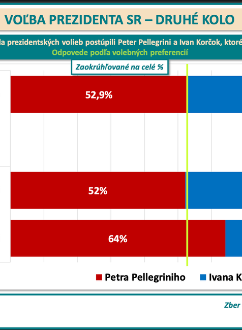 Snímka obrazovky 2024-03-19 o 17.07.01
