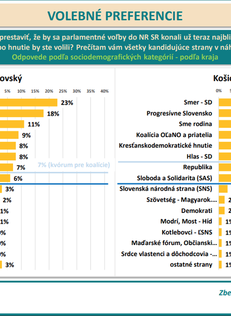 Odpovede podľa sociodemografických kategórií - podľa kraja PO,KE