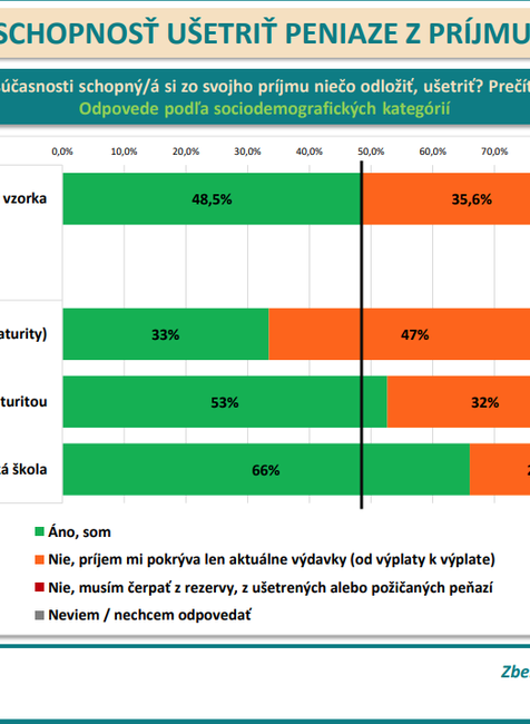 Odpovede podľa sociodemografických kategórií - vzdelanie 