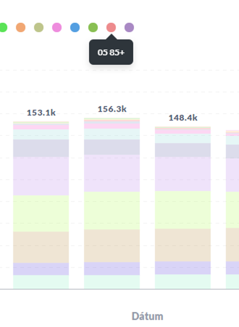 Čakajúci na termín veková skupina 85+