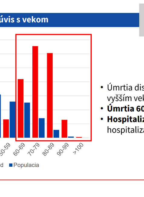 Úmrtia - súvis s vekom