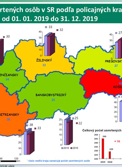 Počet usmrtených osôb v SR podľa policajných krajov
