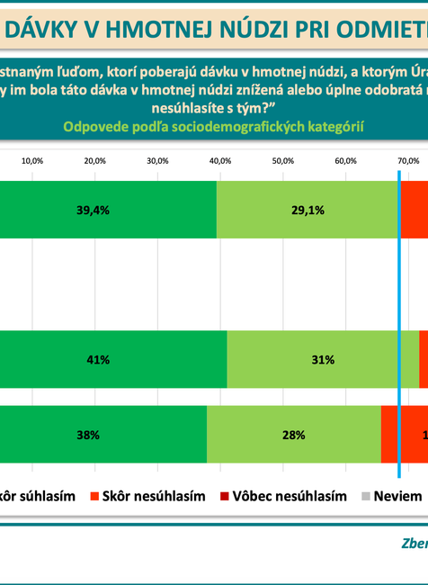 Snímka obrazovky 2024-08-07 o 15.47.16