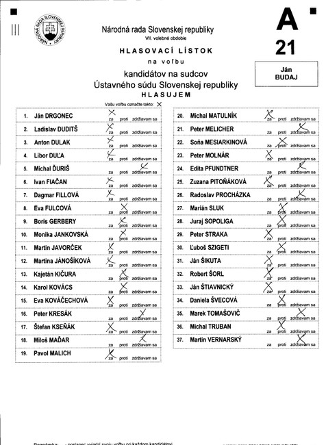 Hlasovací lístok voľby ústavných sudcov