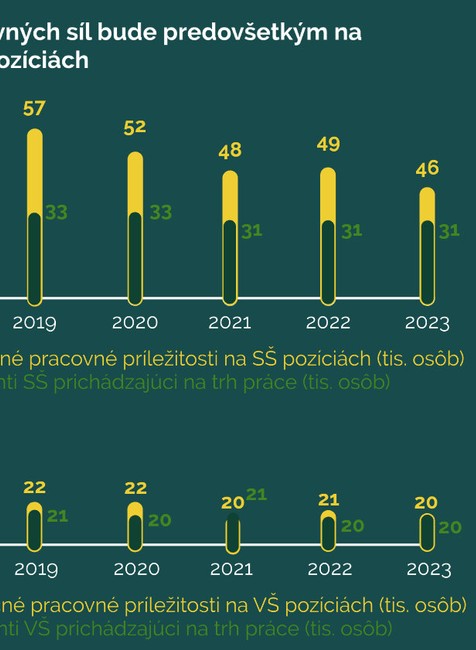 Nedostatok pracovných síl 