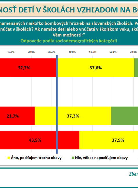 Prieskum deti bezp 3