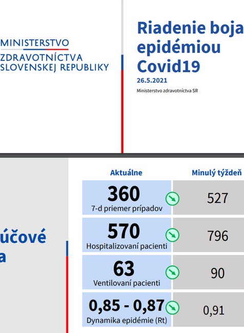 Boj s pandémiou a priebeh očkovania