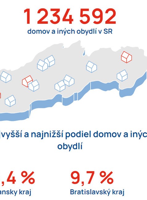 počet domov a iných obydlí