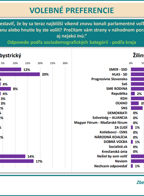Odpovede podľa sociodemografických kategórií - podľa kraja (Banskobystrcký a Žilinský) 