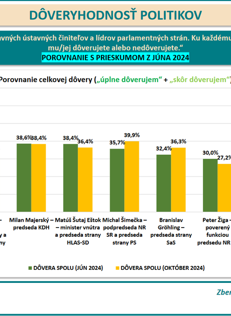 Prieskum DOV porovnanie jun