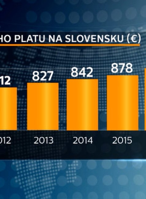 Vývoj základného platu na Slovensku 